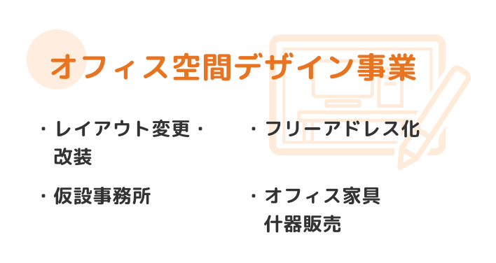 オフィス空間デザイン事業 レイアウト変更・改装・コンテナオフィス・オフィス家具・什器販売