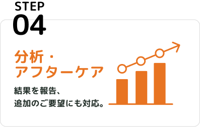 STEP4 分析・アフターケア 結果を報告、追加のご要望にも対応。