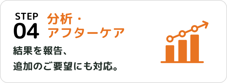 STEP4 分析・アフターケア 結果を報告、追加のご要望にも対応。